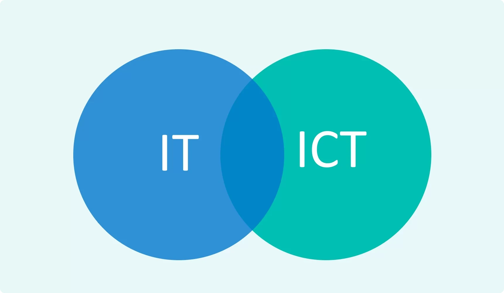 Het verschil tussen IT en/of ICT beheer - I-Beheer - I-Beheer